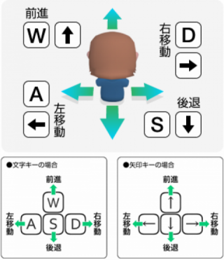 アバターの動かし方